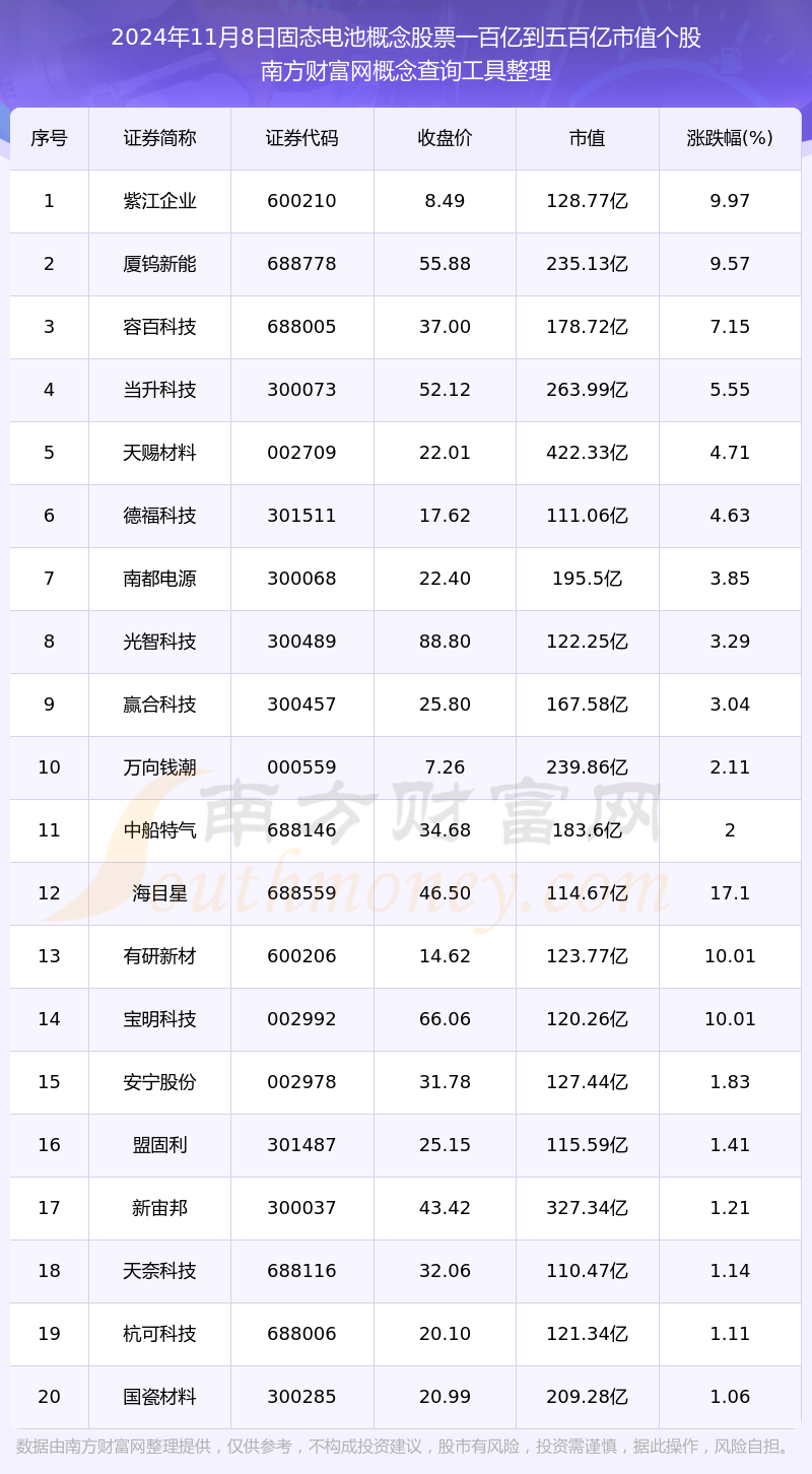 蓝海华腾：没有生产全固态锂电池业务