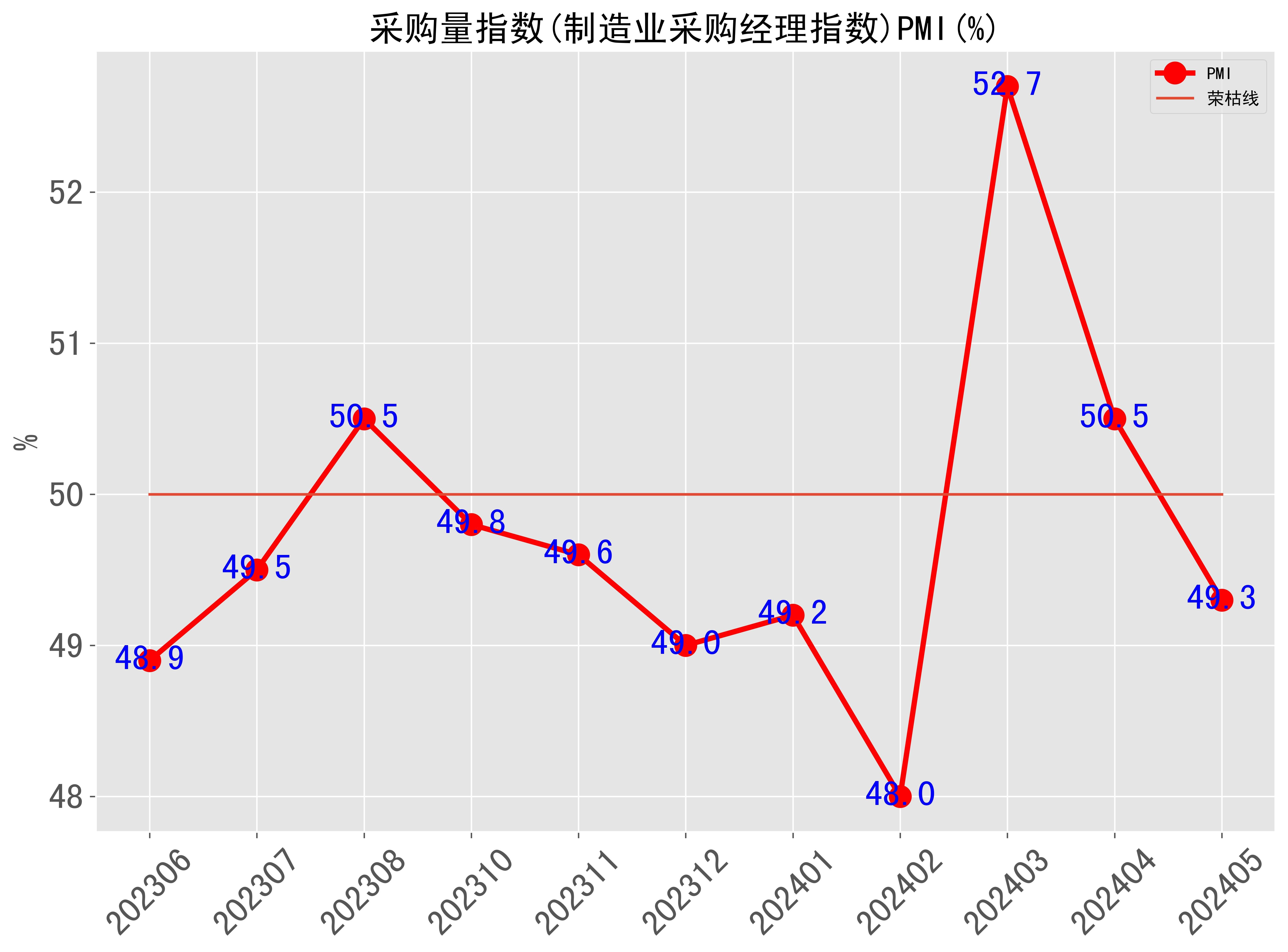 8月份中国仓储指数为49.3%