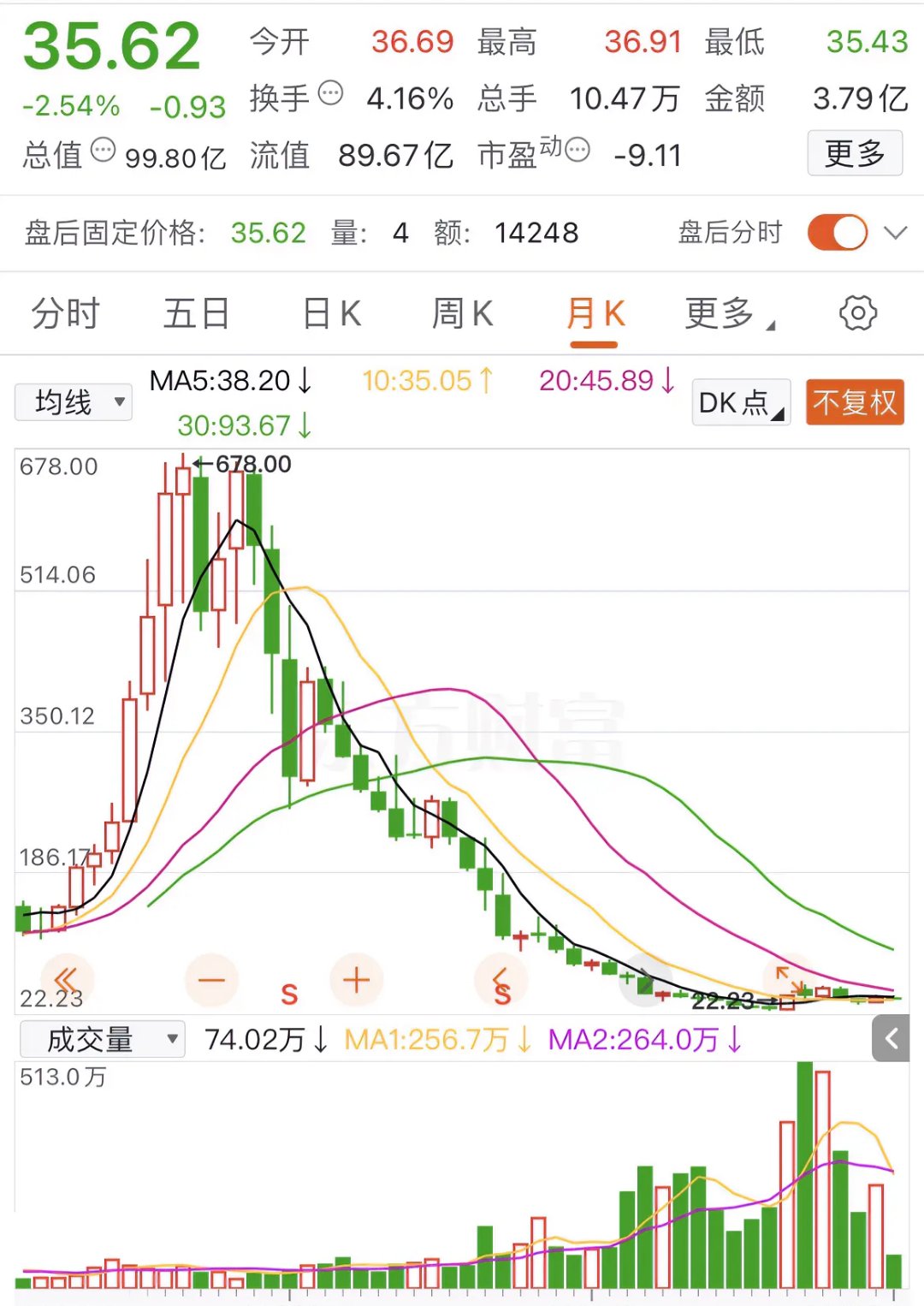 伟创电气涨5.67%，股价创历史新高