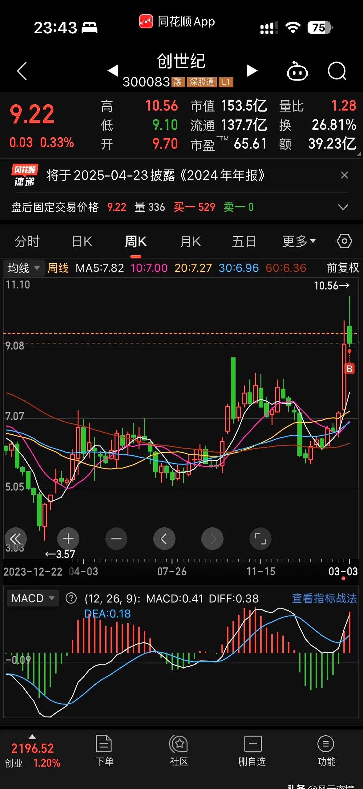 伟创电气涨5.67%，股价创历史新高