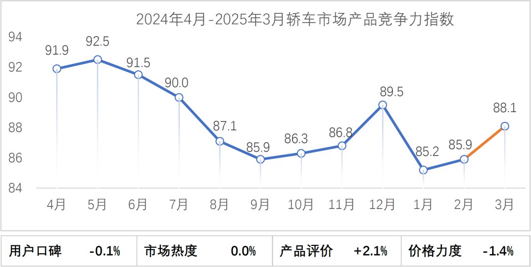 乘联分会：9月首周全国乘用车新能源市场零售18.1万辆 同比下降3%