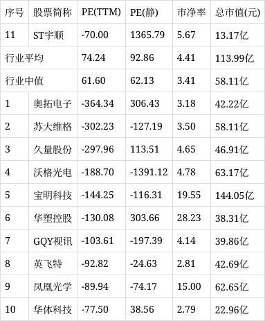 *ST宇顺录得8天6板