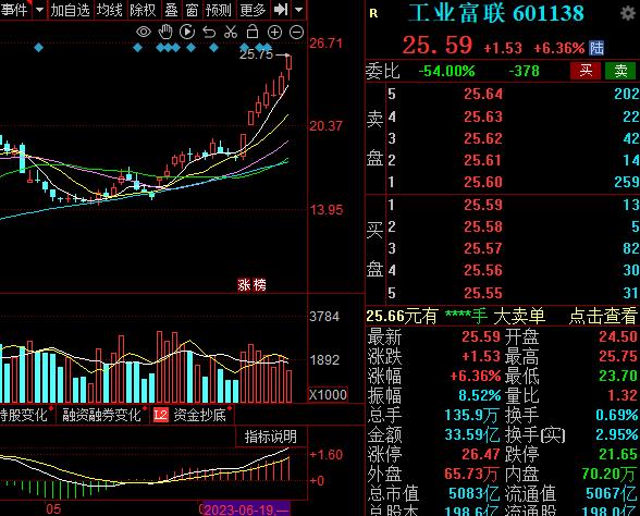福耀玻璃持续走强，股价再创新高