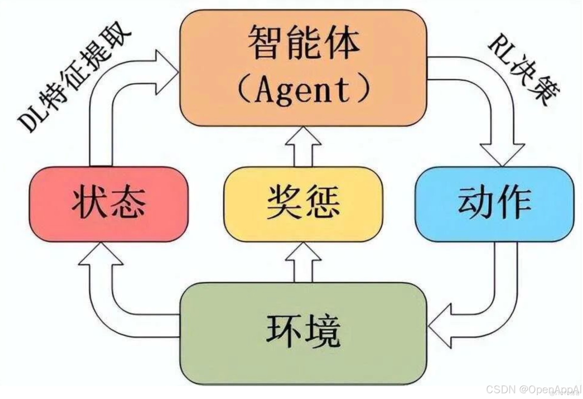 DeepSeek-R1模型训练方法发布