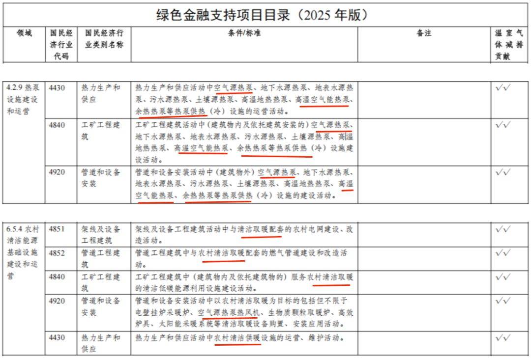 利好!三部门印发