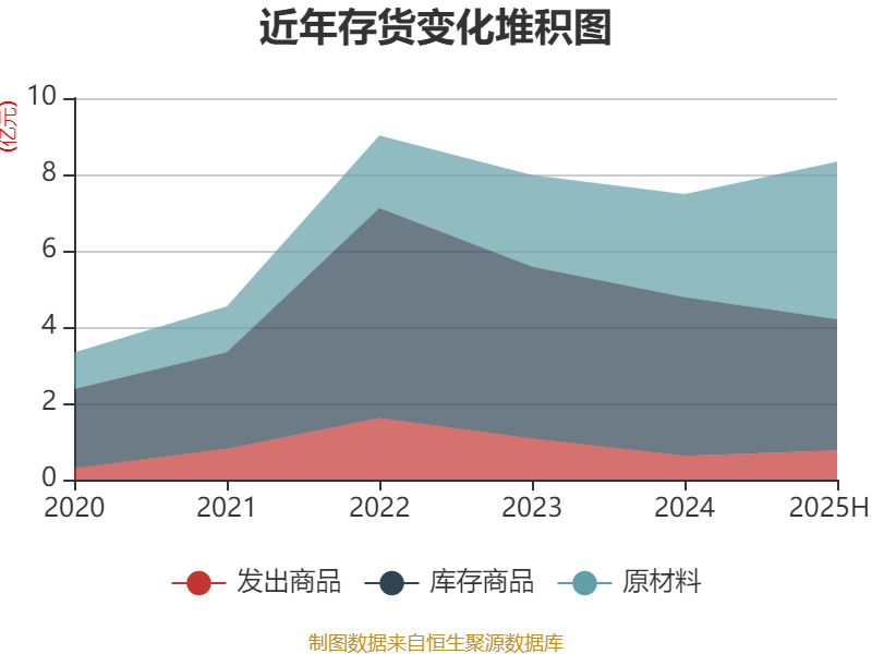 汉朔科技:2026年全球设备换新需求将达20%