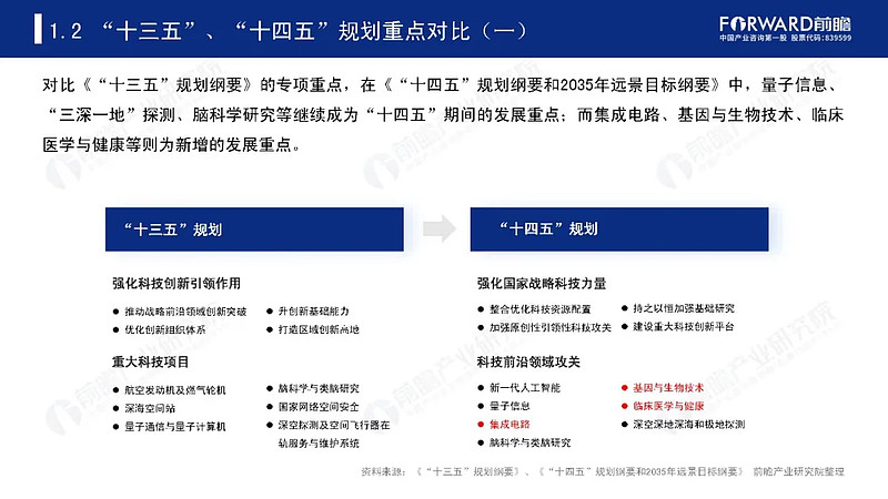 高质量完成“十四五”规划丨“十四五”时期我国科技创新能力稳步提升
