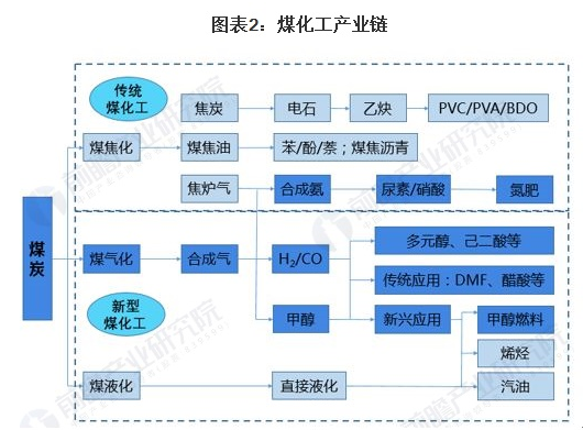 2025中国聚酯纤维市场深度全景调研及未来发展前景分析_人保有温度,人保护你周全