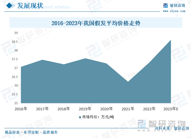 2025中国聚酯纤维市场深度全景调研及未来发展前景分析_人保有温度,人保护你周全