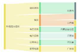 一个月内两位董事辞职，曾经的IVD龙头东方生物怎么了