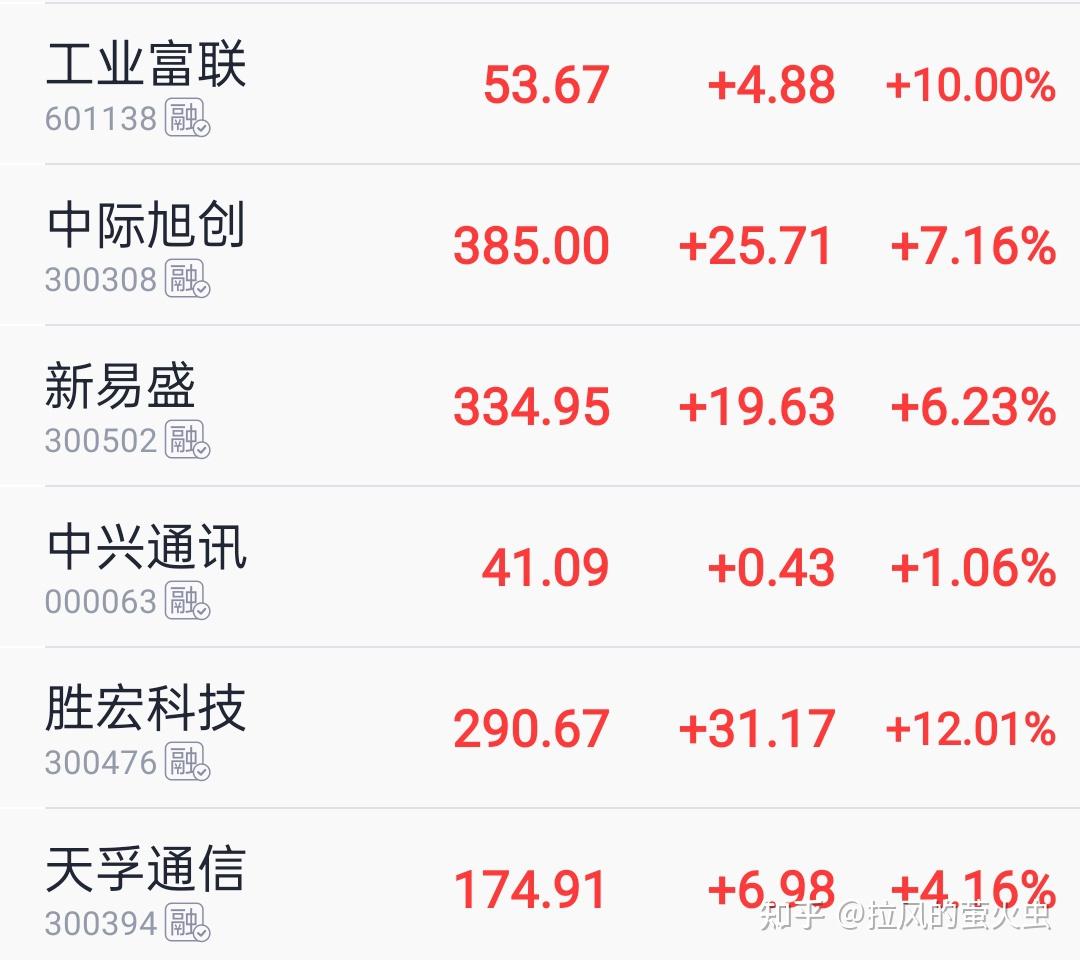 “易中天”市值破万亿,凭什么?