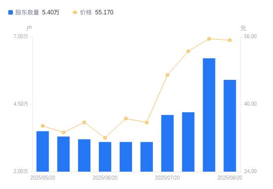 中国稀土：截至2025年9月10日股东户数为215,601