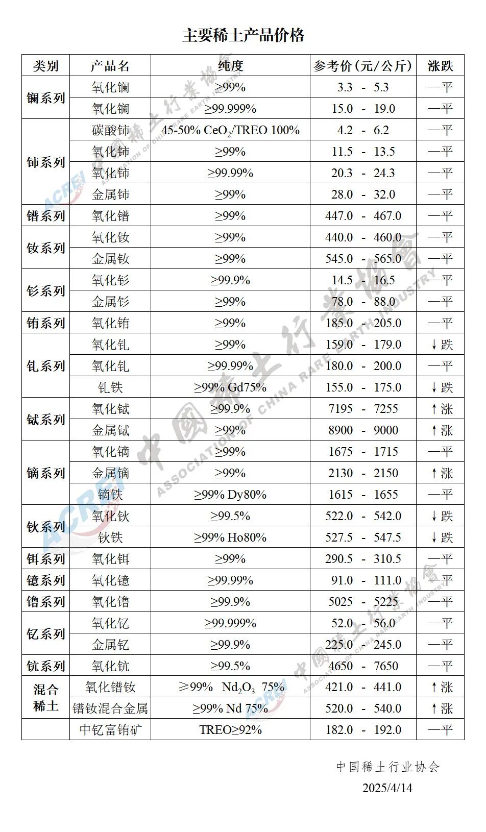 中国稀土：截至2025年9月10日股东户数为215,601