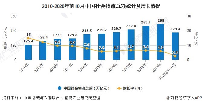 8月全国快递业务量同比增长12.3%