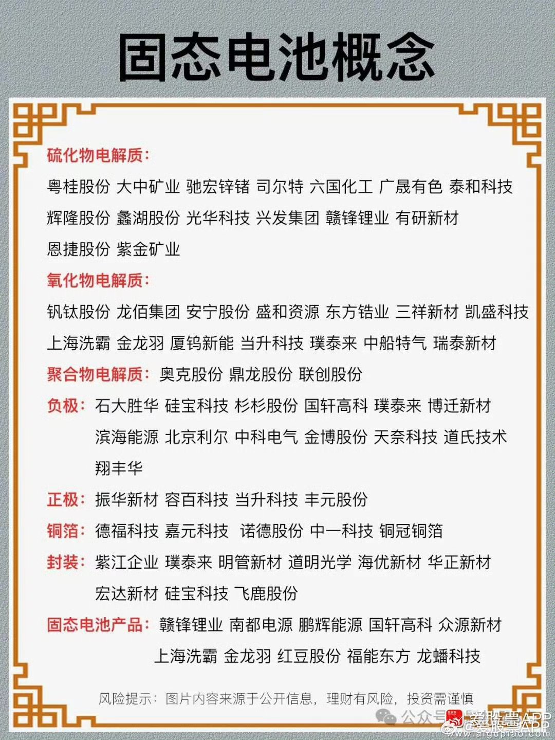 大中矿业：年产3000吨金属锂电池新材料项目属于固态电池产业链环节