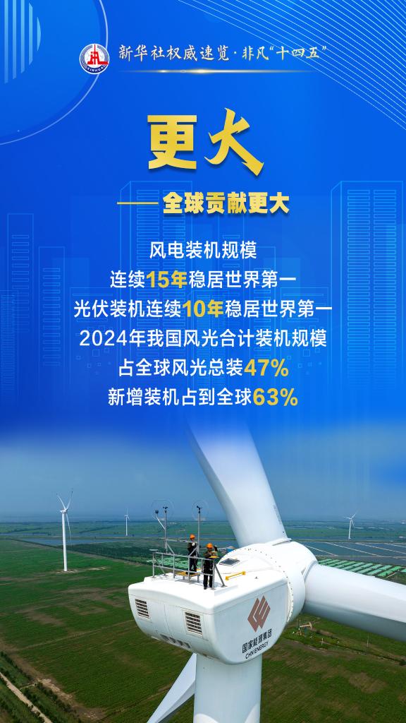新华社权威速览·非凡“十四五”丨重大科技成果，加速涌现！