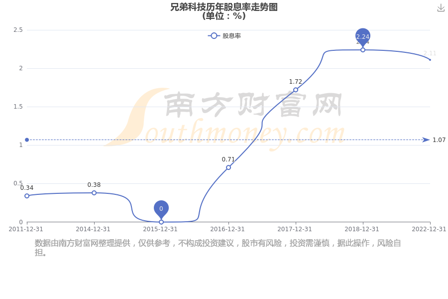 兄弟科技龙虎榜数据（9月18日）