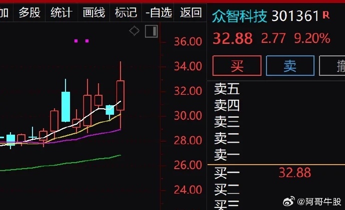 F5G概念涨1.45%，主力资金净流入18股