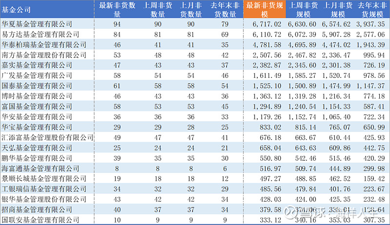 9只中证科创创业50指数ETF成交额环比增超50%