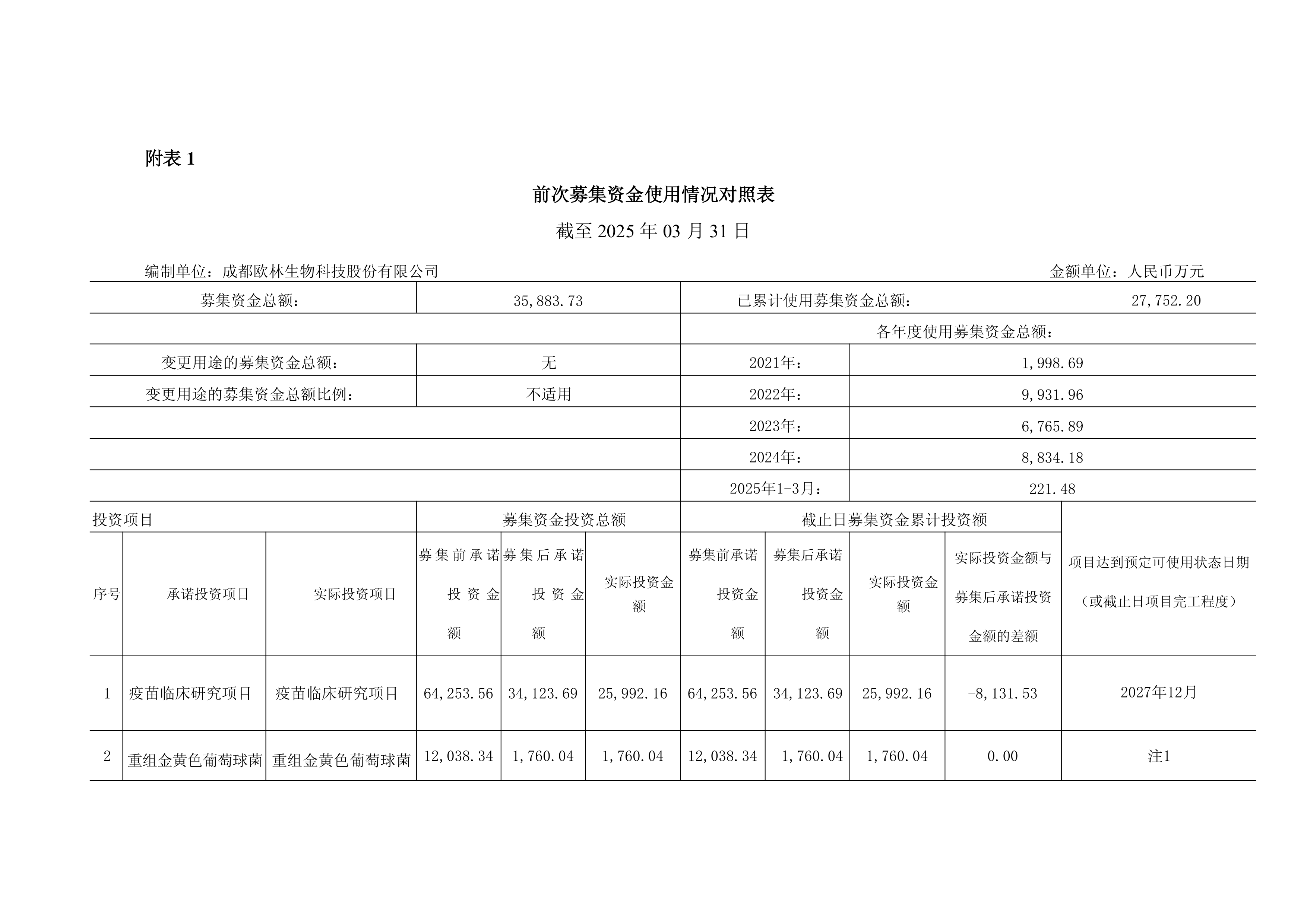 欧林生物大宗交易成交201.06万元
