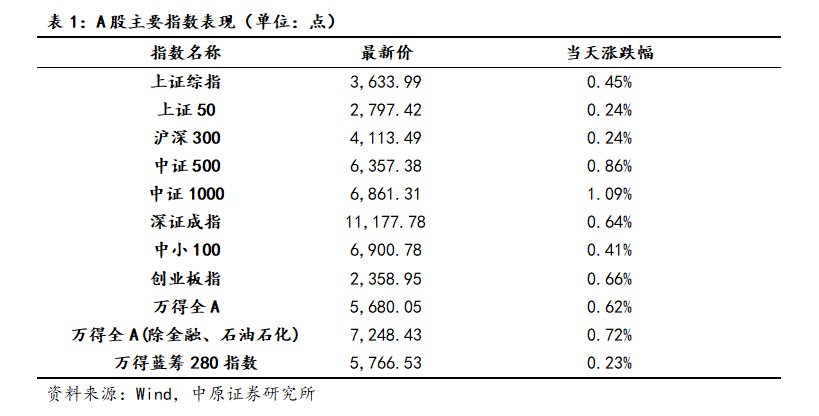 【机构策略】A股市场将在震荡中孕育新的投资机会