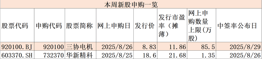 瑞立科密今日申购 顶格申购需配市值16万元