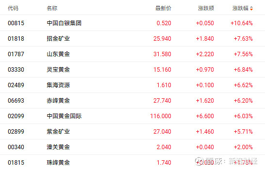 紫金黄金国际(02259.HK) 9月19日―9月24日招股