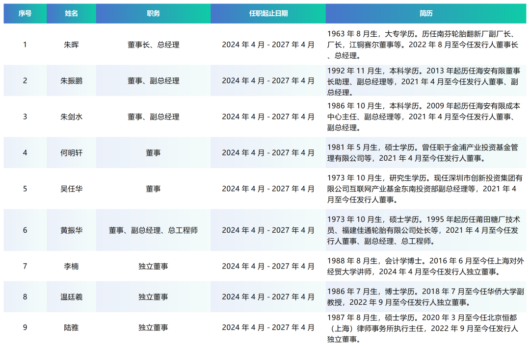 紫金黄金国际(02259.HK) 9月19日―9月24日招股