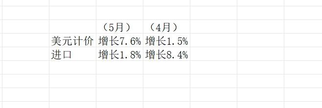 前8个月我国货物贸易进出口增长3.5%