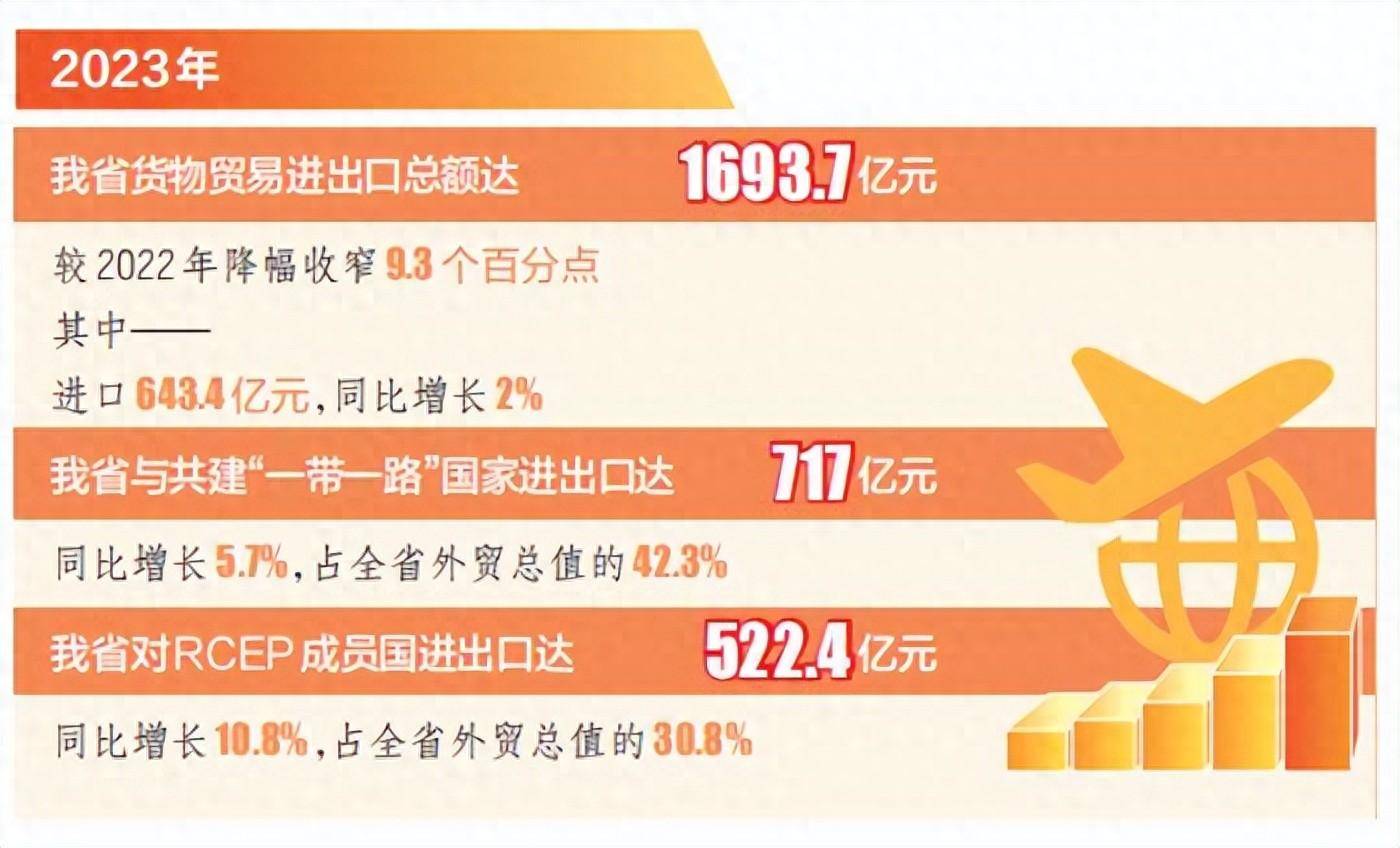 前8个月我国货物贸易进出口增长3.5%