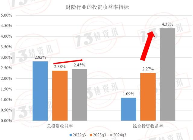 财险业上半年承保利润创新高 “新质”保障服务能力不断提升