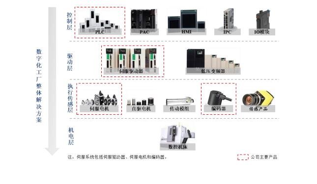 超高速电路行业市场发展现状及未来技术趋势_人保车险,人保护你周全