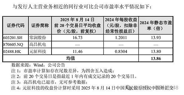 汉桑科技(301491)新股概览,7月25日开始网上申购