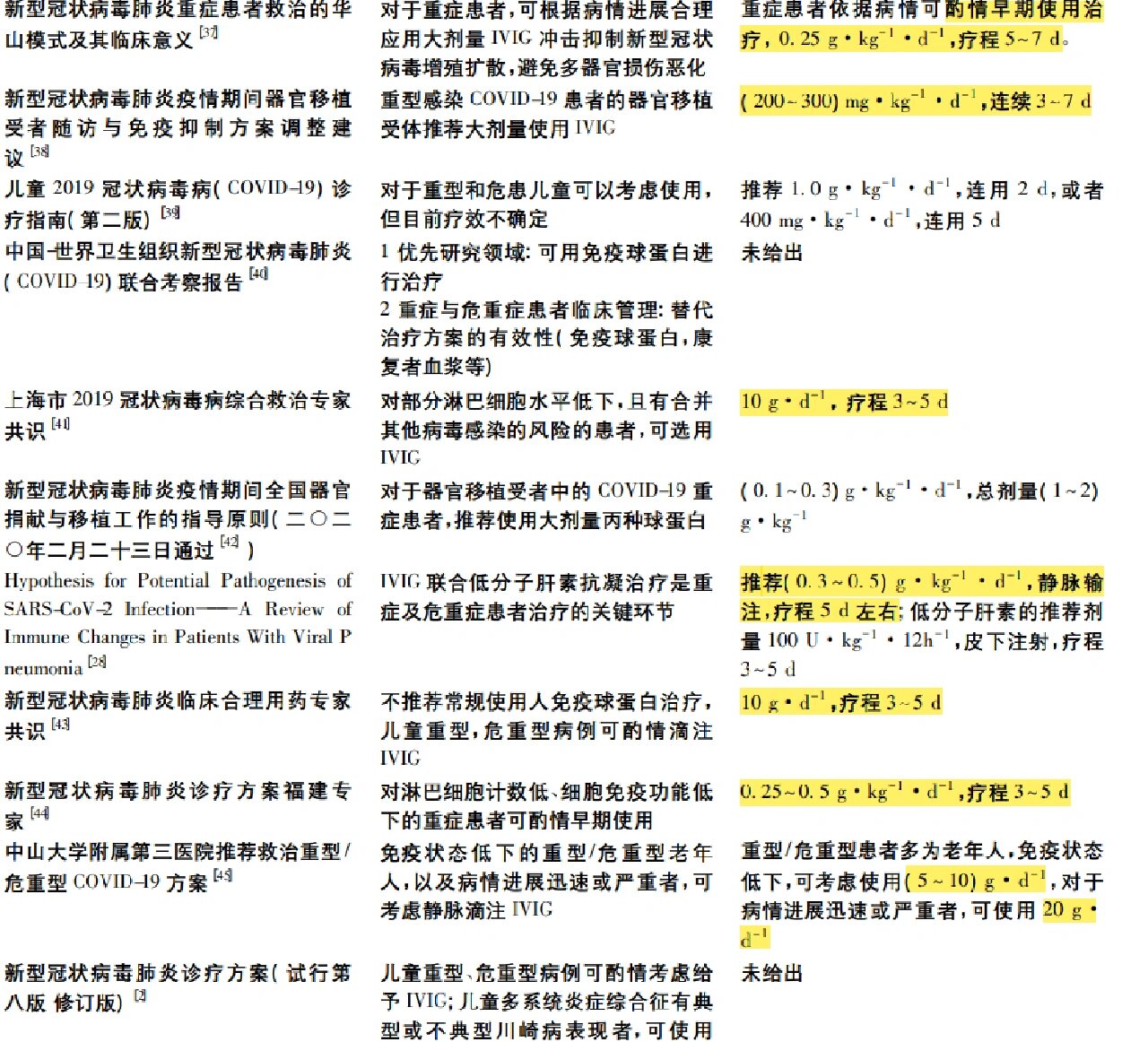 2025-2030血液制品行业:凝血因子、静丙与特种免疫球蛋白的增量空间_人保车险,人保财险