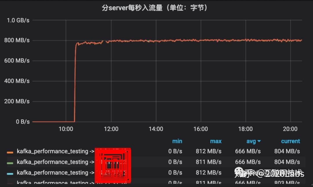 浪潮信息获得发明专利授权:“一种系统参数的调优方法、装置、设备、存储介质和产品”