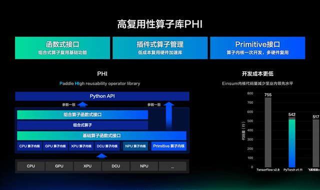 浪潮信息获得发明专利授权：“一种系统参数的调优方法、装置、设备、存储介质和产品”