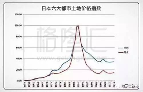 连平：告别增量依赖，中国城市如何应对房地产深度调整？