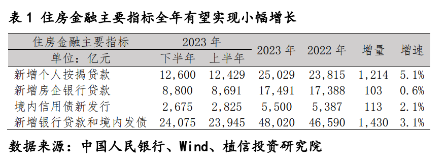 连平：告别增量依赖，中国城市如何应对房地产深度调整？