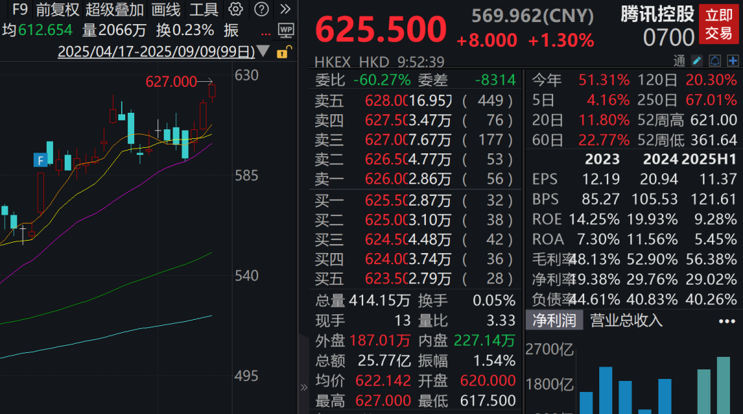 【盘中播报】沪指跌0.34% 汽车行业跌幅最大