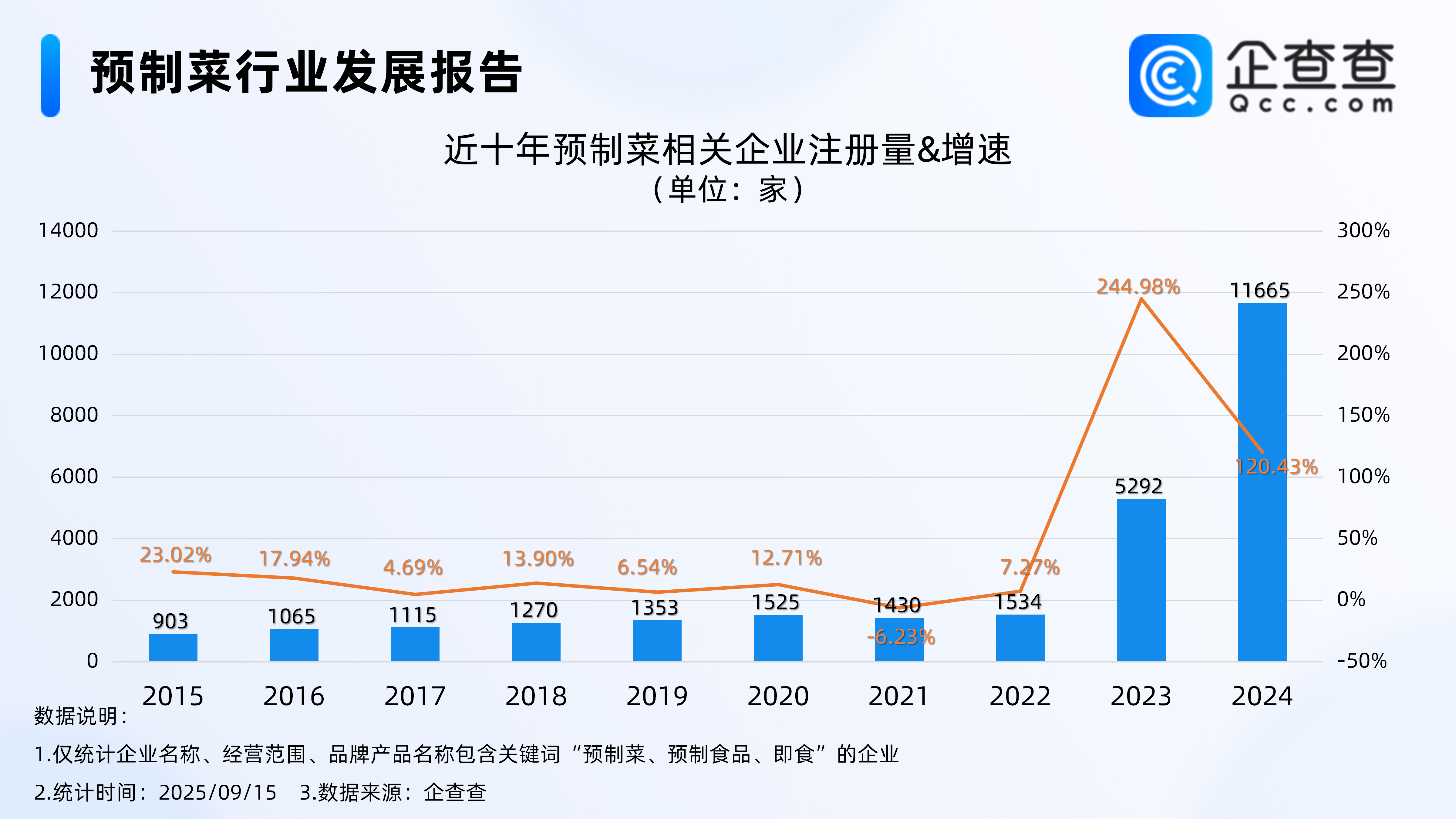预制菜国标讨论会参加者：预制菜的范围采用排除法，即食即配不算预制菜