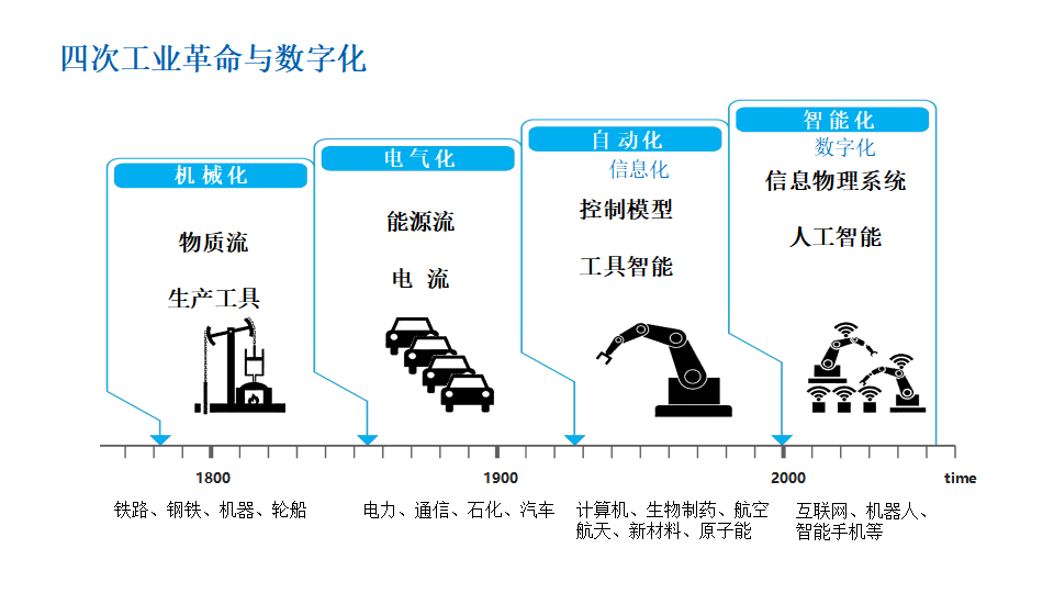 工业和信息化部：构建“整车―零部件”协作共赢发展生态