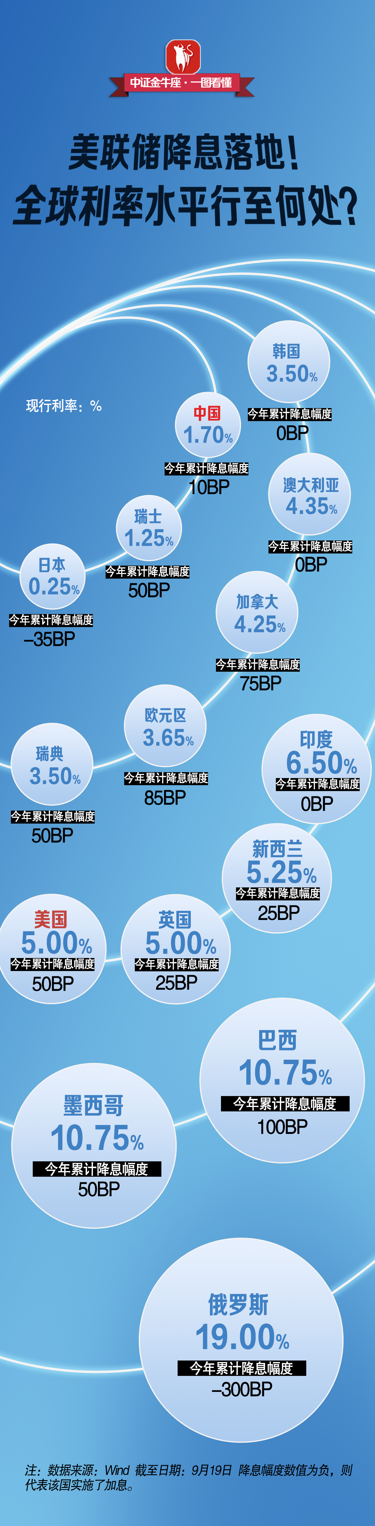 美就业数据恶化，分析预测美联储9月可能降息