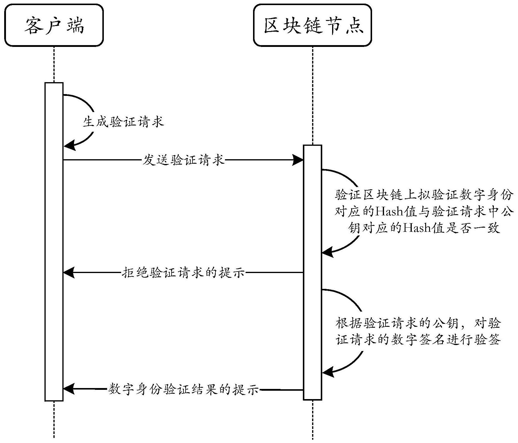 东软集团获得发明专利授权：“基于区块链的数字孪生体的构建方法、装置、存储介质及电子设备”