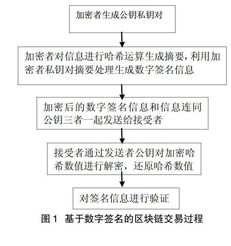 东软集团获得发明专利授权:“基于区块链的数字孪生体的构建方法、装置、存储介质及电子设备”