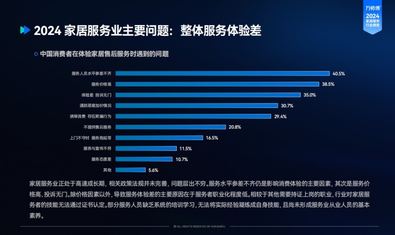 2025 年上半年:房地产服务业分化增长 头部企业引领行业重构