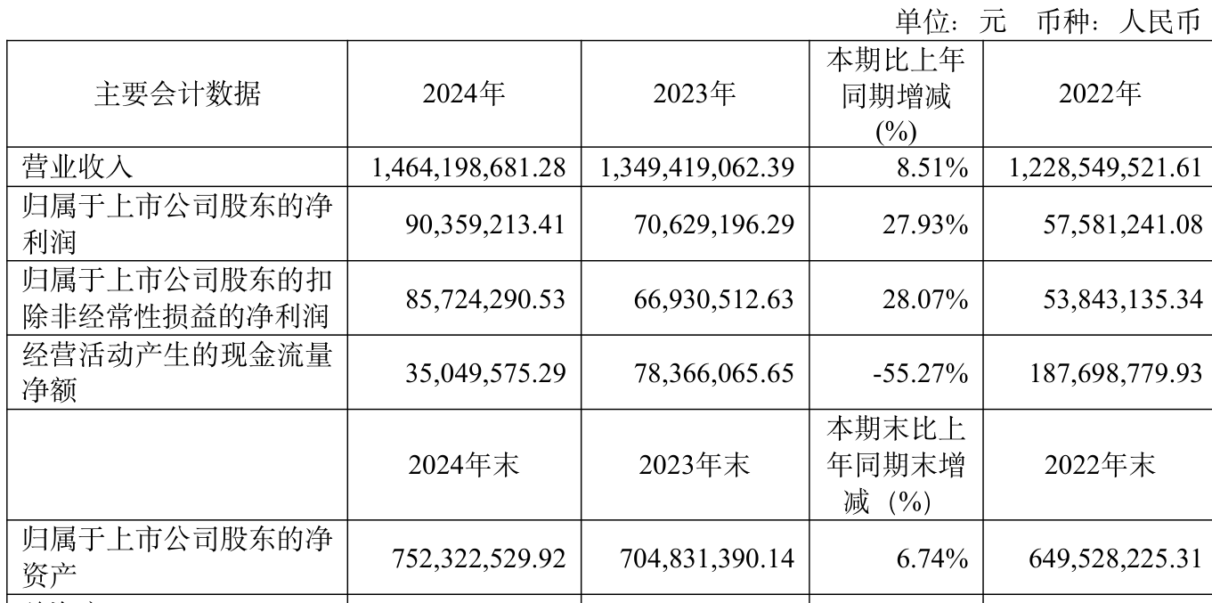 宝莫股份:截止2025年9月10日收盘股东总数为41,593名