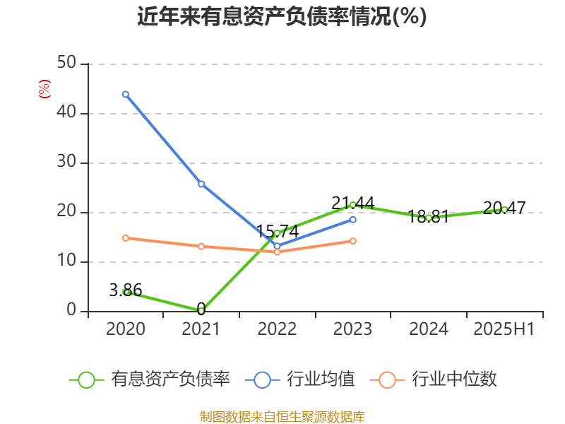 西藏矿业：持有天府商品交易所有限公司7.14%股权