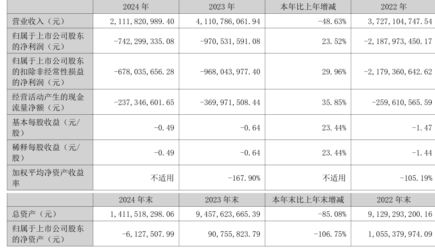宝莫股份:截止2025年9月10日收盘股东总数为41,593名