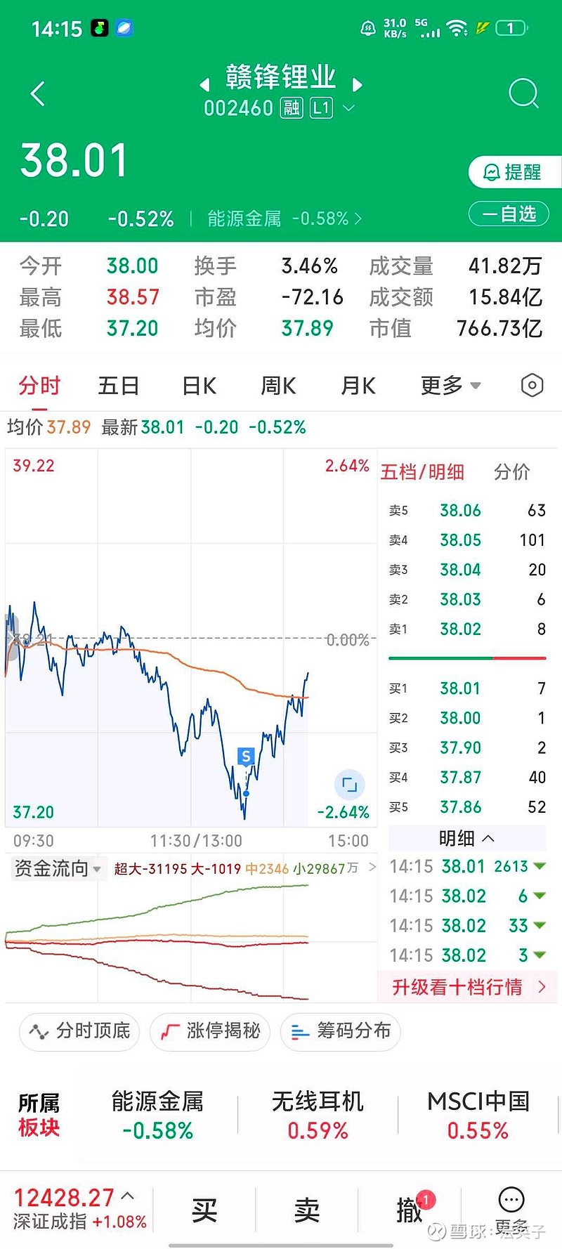 赣锋锂业9月19日龙虎榜数据
