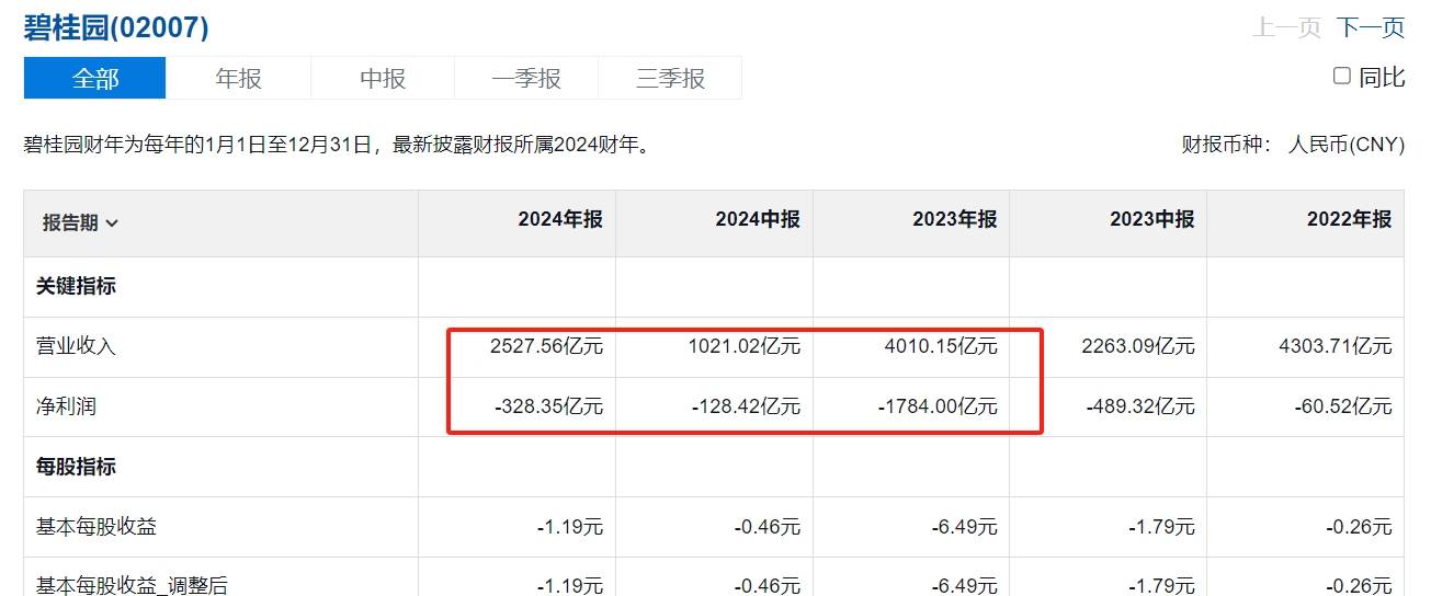 华夏幸福:《债务重组计划》中金融债务累计债务重组金额约1926.69亿元